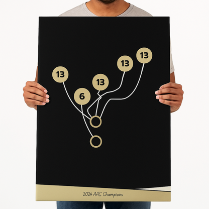 GalleryOfGoals™ 2024 AAC Title Route – Army vs Tulane